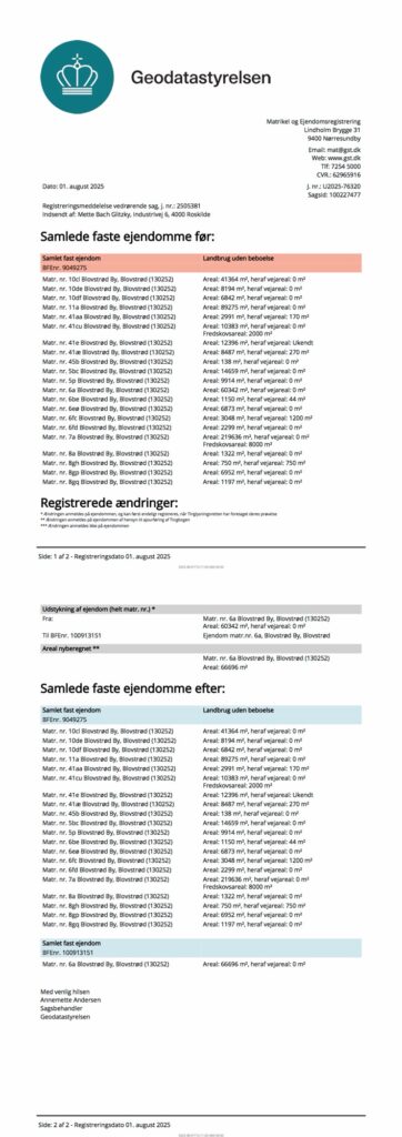 Opgørelse fra Geodatastyrelsen af Allerød kommunes ejendomme